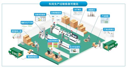 明確業(yè)務(wù)戰(zhàn)略，打造透明工廠 國(guó)內(nèi)通信設(shè)施服務(wù)數(shù)字化轉(zhuǎn)型準(zhǔn)備