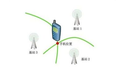 關了網也不行？手機是如何獲取我的位置的